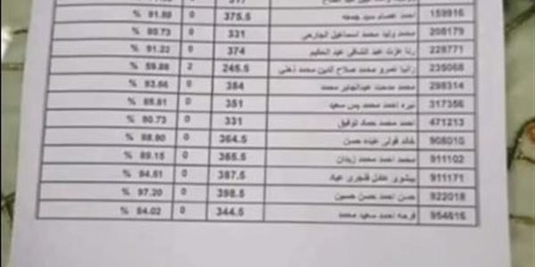 نتيجة الثانوية العامة برقم الجلوس الان